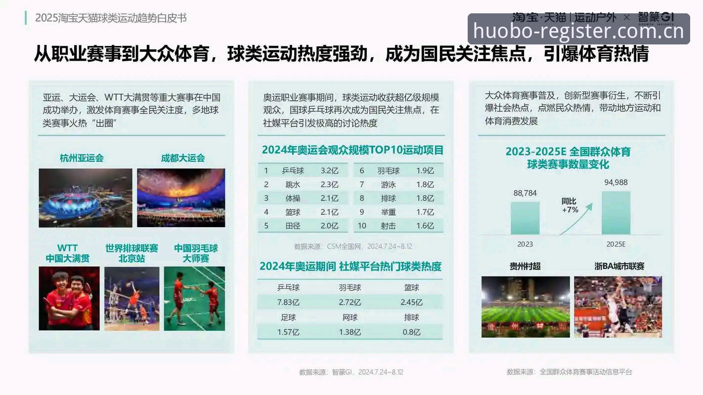 火博体育2025官网 vs 传统体育平台：专业体验与入门效率的全面对比